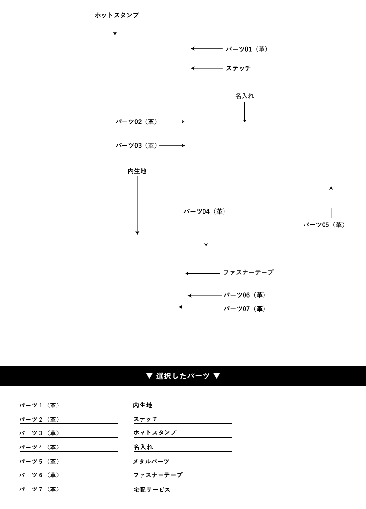 カスタムオーダーメイド ペンケース ｜イーモノ