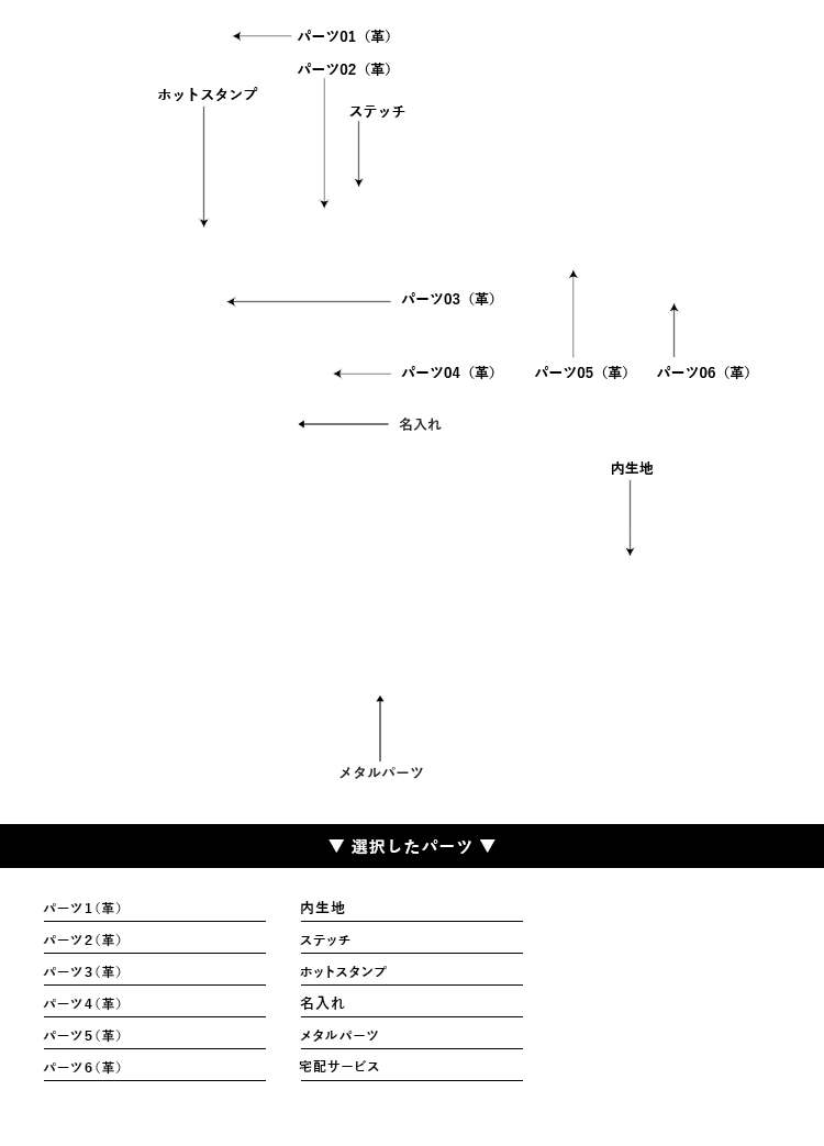 カスタムオーダーメイド ミニトートバッグ ｜イーモノ